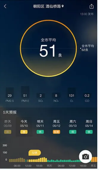墨迹天气免登陆解锁会员版常见问题 墨迹天气免登陆解锁会员版常见问题