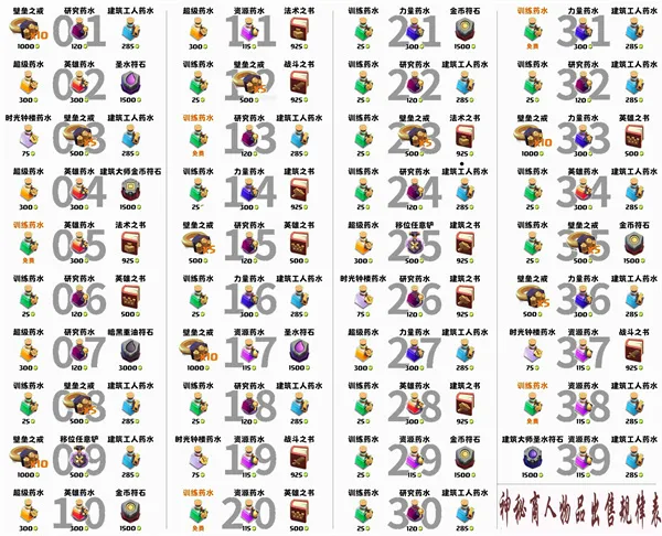 部落冲突神秘商店及其贩卖规律