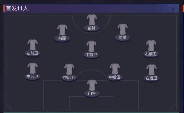 FC足球世界451阵型搭配