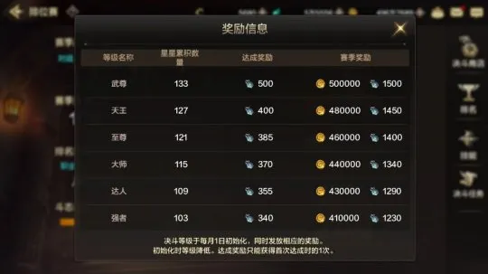 地下城与勇士起源赚钱攻略