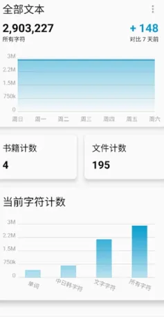 轻羽写作app优势