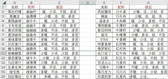 解忧咖啡馆无尽模式攻略：