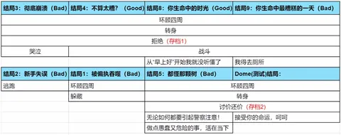 无处可藏全结局一览
