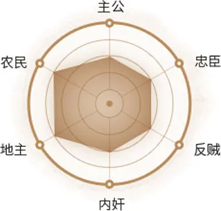 三国杀移动版热门武将