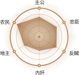 三国杀移动版热门武将