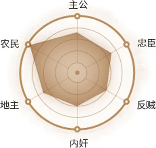 三国杀移动版热门武将