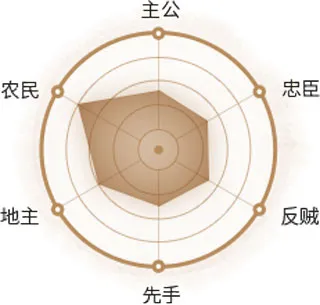 三国杀移动版热门武将