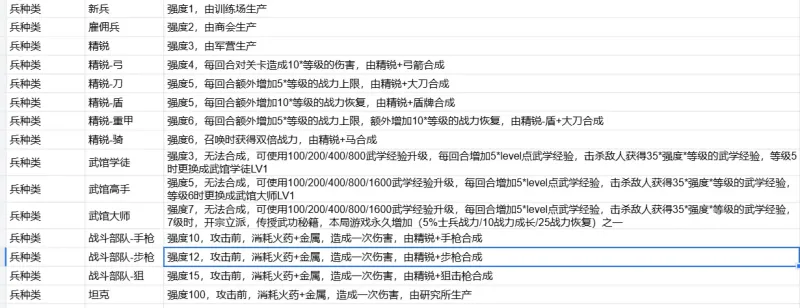 游戏技巧与策略(基于核心玩法) 游戏技巧与策略(基于核心玩法)