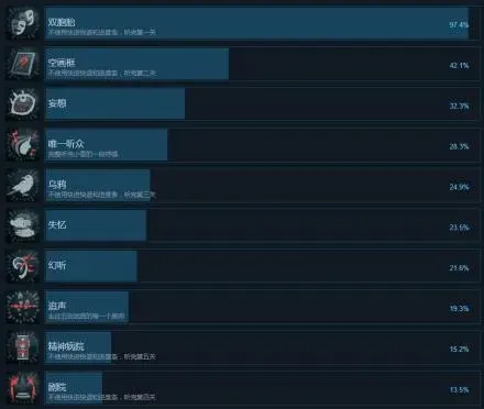 疑案追声成就系统