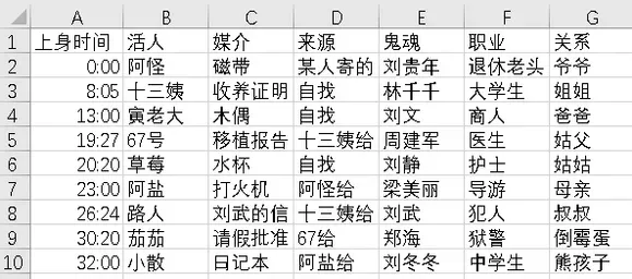 疑案追声中元节dlc答案分析