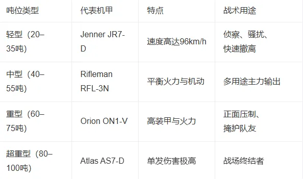 机甲战士战争攻略