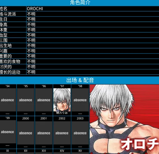 KOF资料集 KOF资料集