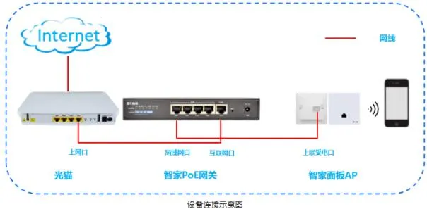 飞鱼星智家app全屋网络组网配置操作指南