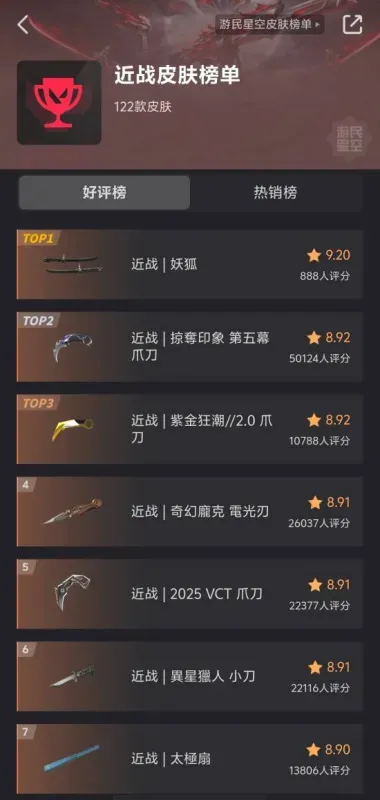 游民星空皮肤站最新情况