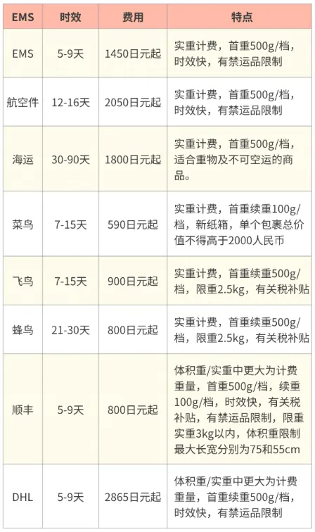 乐淘一番app购买教程：
