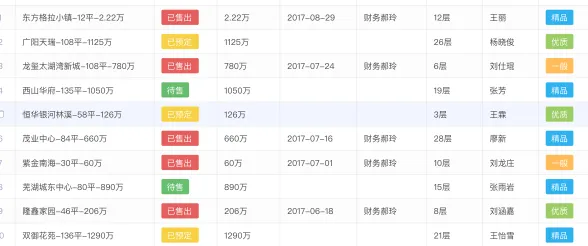 伙伴云表格最新版怎么样