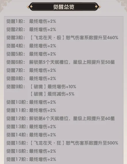 荣耀战将游戏张飞介绍攻略 荣耀战将游戏张飞介绍攻略