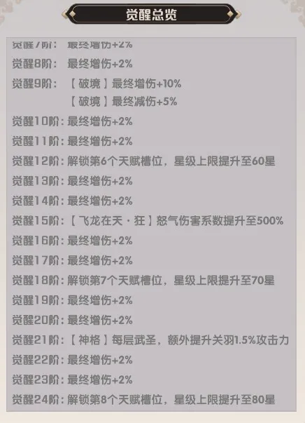 荣耀战将游戏张飞介绍攻略 荣耀战将游戏张飞介绍攻略