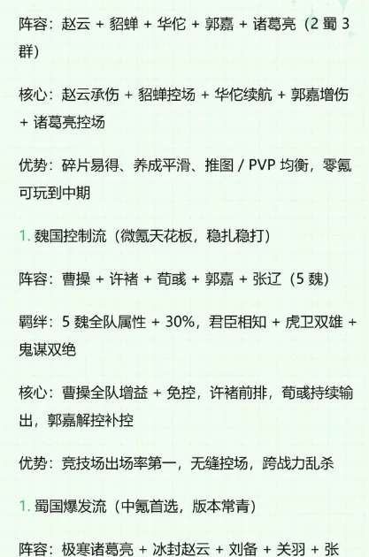 荣耀战将阵容推荐图 荣耀战将阵容推荐图