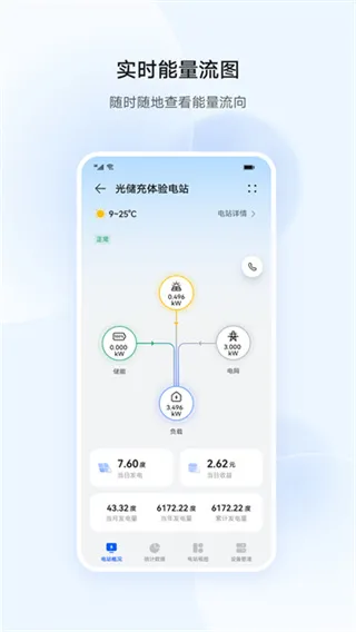 华为智能光伏app官方正式版截图5