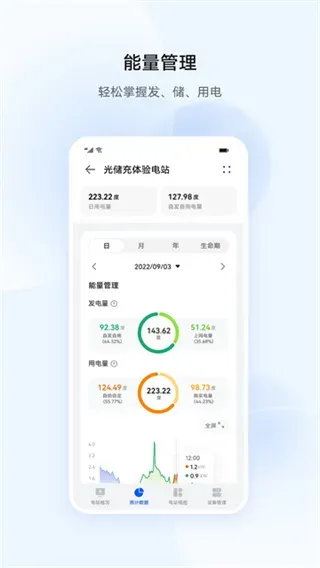 华为智能光伏app官方正式版亮点：