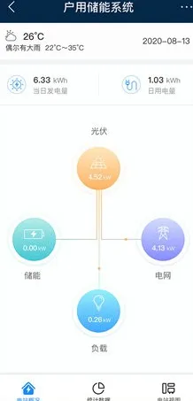 华为智能光伏app下载安装功能