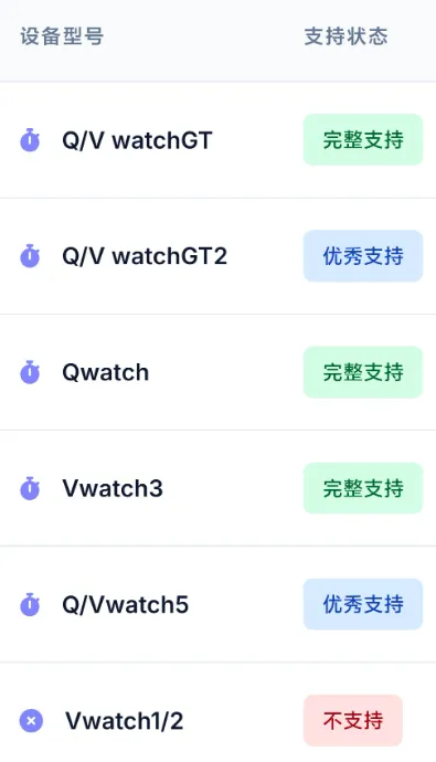 OrbitV安卓版功能：