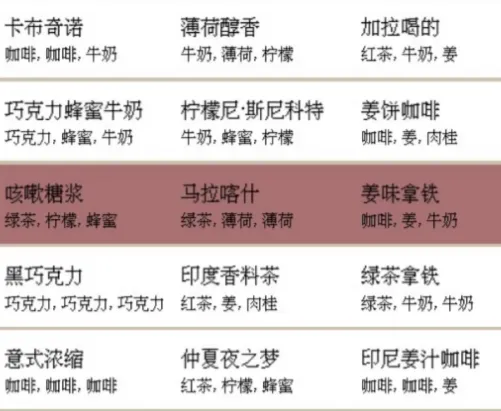 咖啡心语2配方：