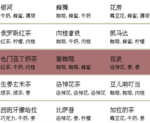 咖啡心语2手游安装包亮点：