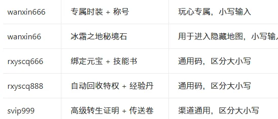 热血勇士传奇礼包码 热血勇士传奇礼包码