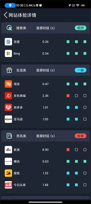 全球网测app测速功能