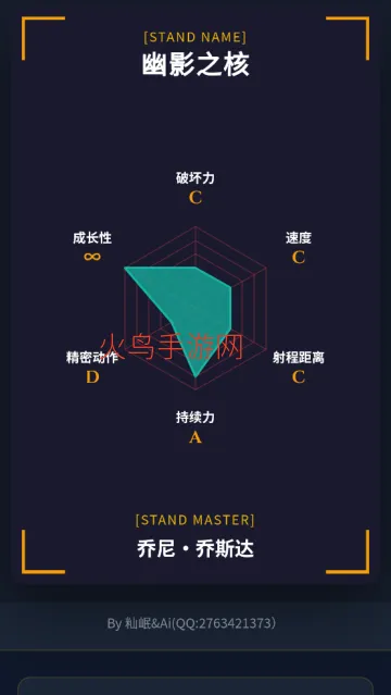 替身面板生成器怎么用：