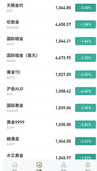 黄金天眼官方网站下载手机版不同：