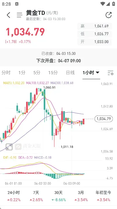 黄金天眼官方正版app功能