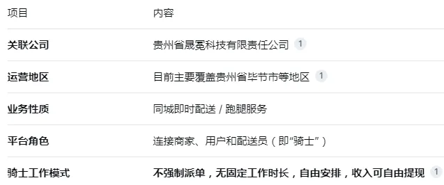 盼羚骑士是正规平台吗