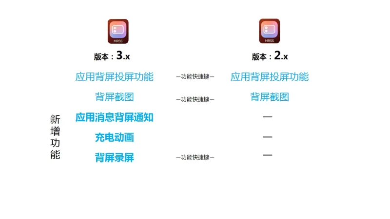 MRSS官方版操作教程: MRSS官方版操作教程: