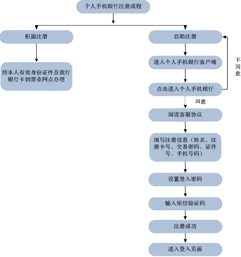 海南银行手机银行怎么开通？