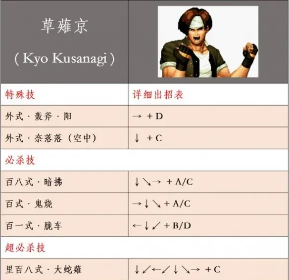 拳皇99草薙京出招表 拳皇99草薙京出招表