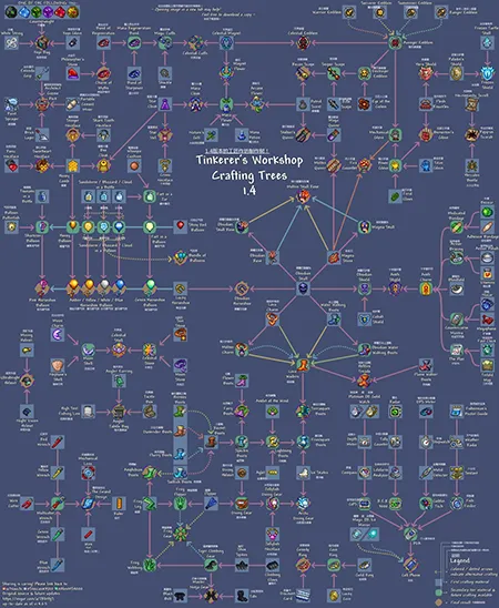 泰拉瑞亚1.4.5.4.2汉化版高人气套装合成与深度解析