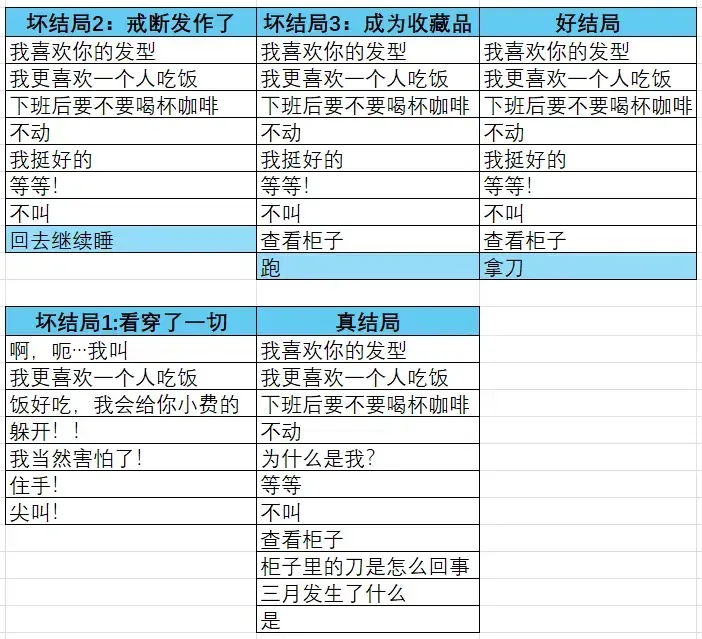 餐馆游戏结局攻略：