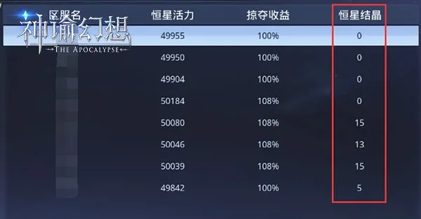 雷鸣禁地及构装系统介绍 雷鸣禁地及构装系统介绍