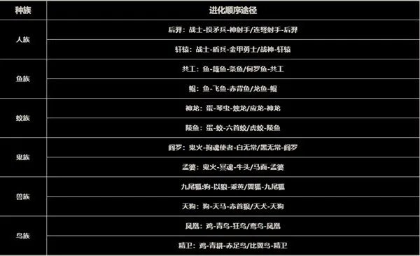 异兽自走棋官方正式版截图3