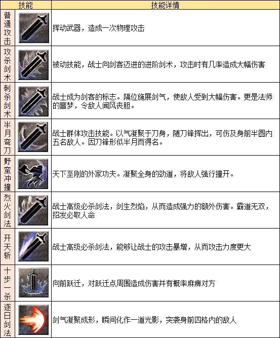 龙迹之城职业战士英雄技能一览