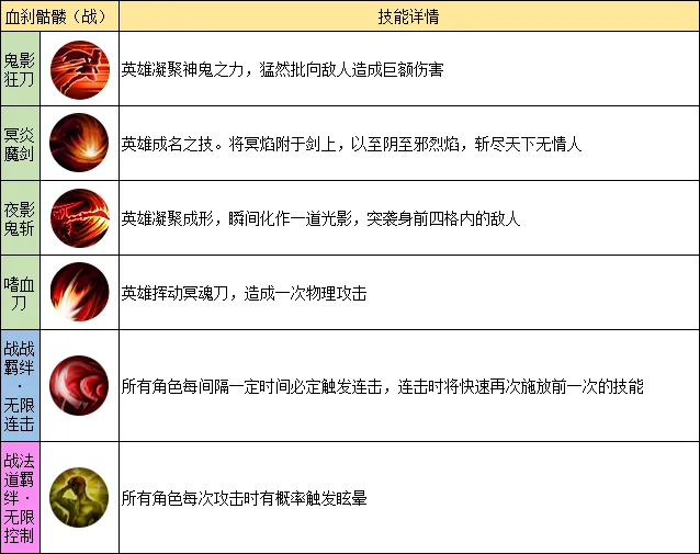 龙迹之城职业战士英雄技能一览