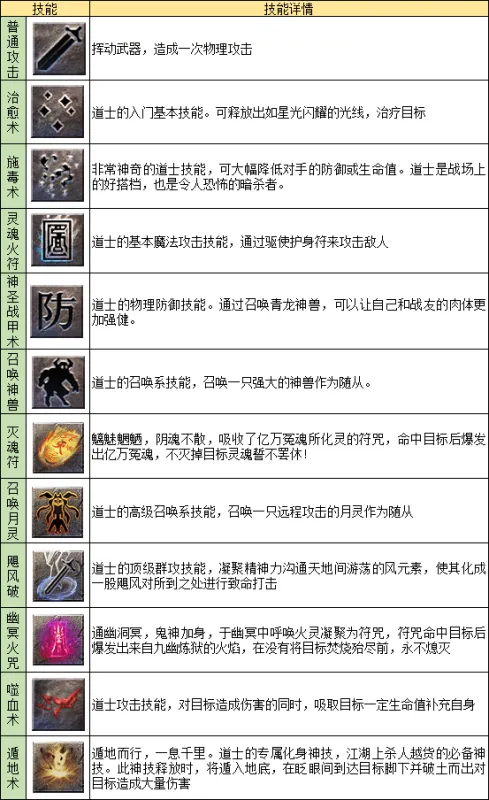 龙迹之城职业道士英雄技能一览