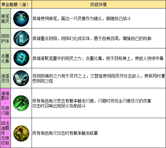 龙迹之城职业道士英雄技能一览