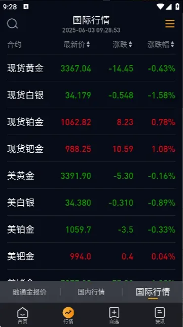 融通金贵金属行情app亮点 融通金贵金属行情app亮点