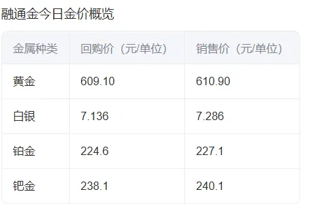 融通金今日金价查询 融通金今日金价查询