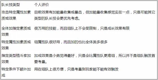 拳皇全明星手游最新版本阵容搭配分析