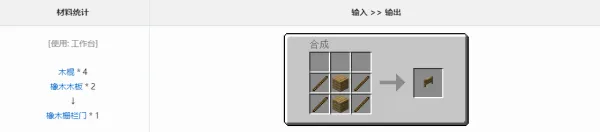 我的世界打破一切合成表